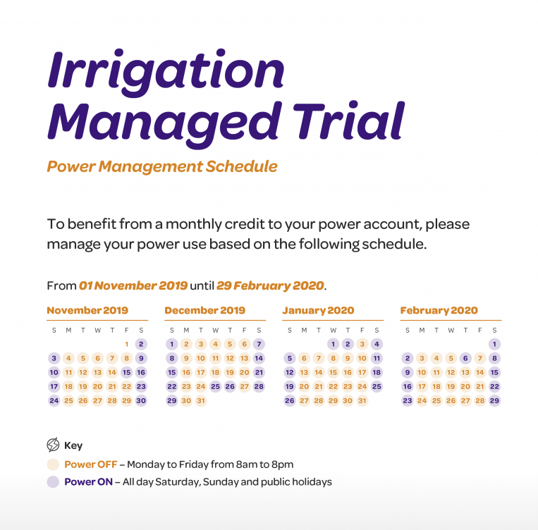 P54367 Irrigation Load Control Infographic FA